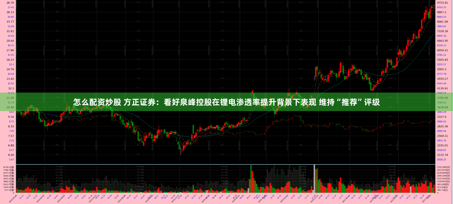 怎么配资炒股 方正证券：看好泉峰控股在锂电渗透率提升背景下表现 维持“推荐”评级