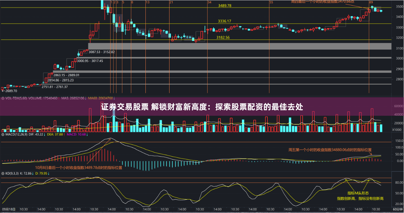 证券交易股票 解锁财富新高度：探索股票配资的最佳去处