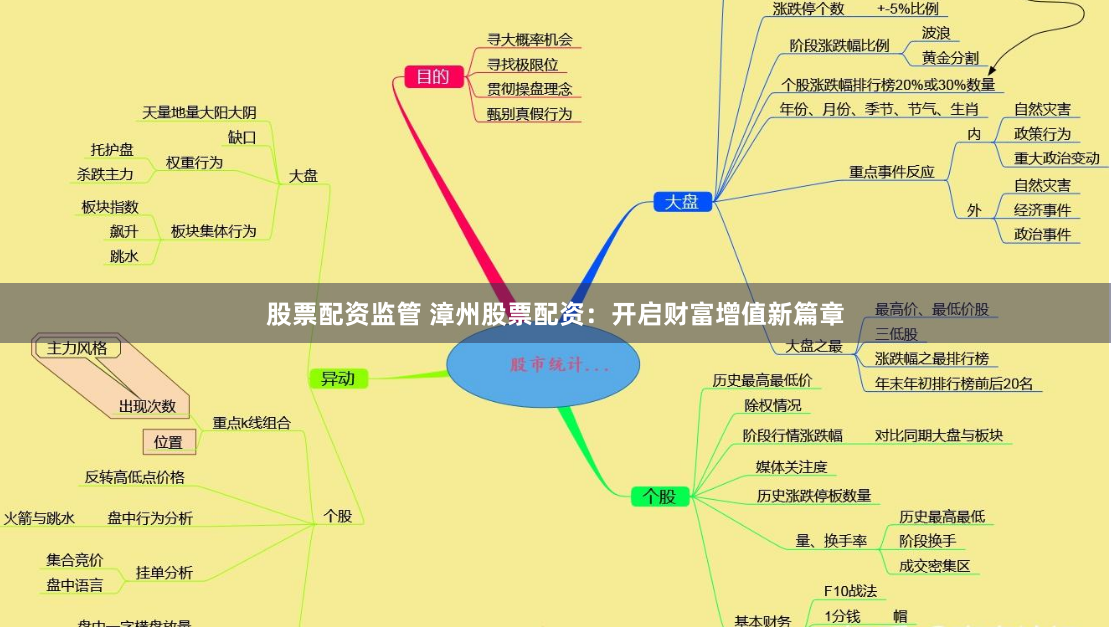 股票配资监管 漳州股票配资：开启财富增值新篇章