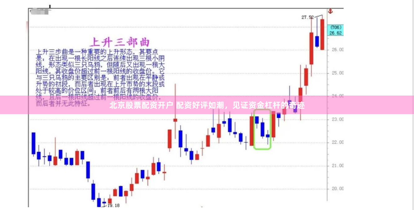 北京股票配资开户 配资好评如潮，见证资金杠杆的奇迹