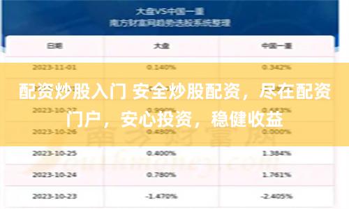 配资炒股入门 安全炒股配资，尽在配资门户，安心投资，稳健收益