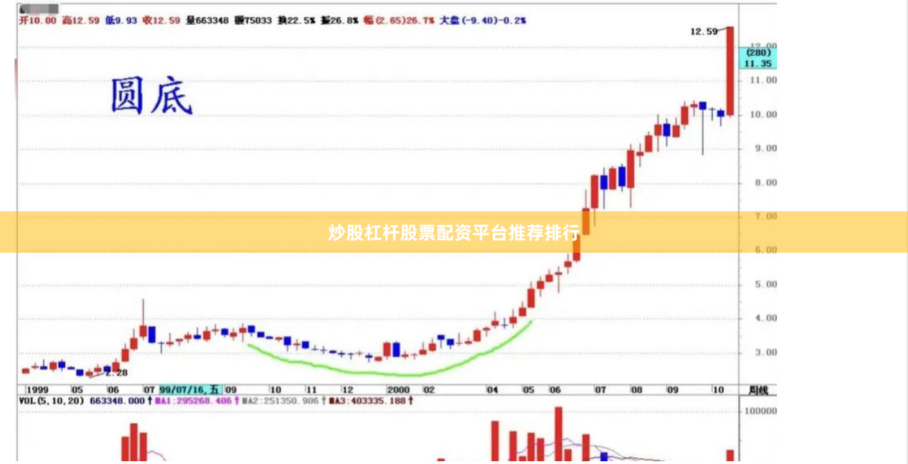 炒股杠杆股票配资平台推荐排行