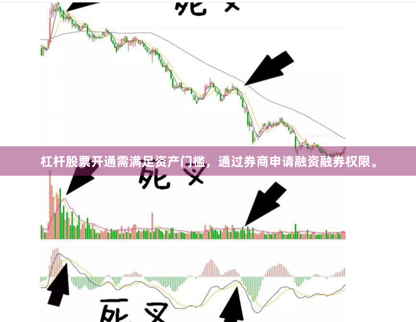 杠杆股票开通需满足资产门槛,通过券商申请融资融券权限。