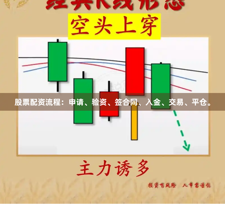 股票配资流程：申请、验资、签合同、入金、交易、平仓。